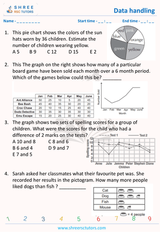 Bar Graphs And Pie Charts (3)