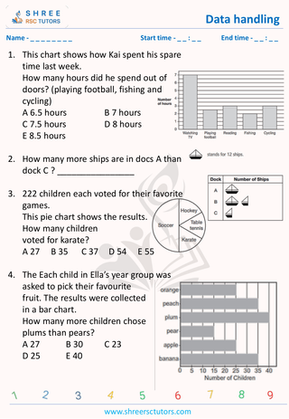 Bar Graphs And Pie Charts (2)