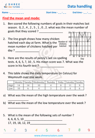 Find Mode And Mean (2)
