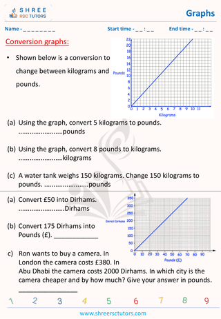 Conversion Graphs (1)