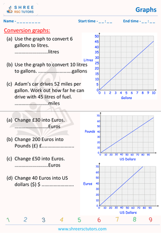 Conversion Graphs (3)