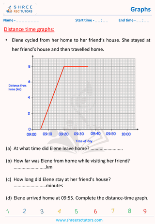 Distance Time Graph (2)