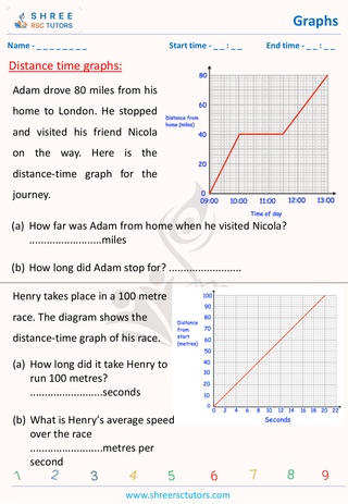Distance Time Graph (1)
