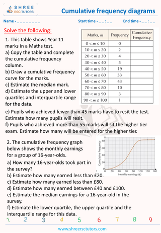 Cumulative Frequency Diagrams  (2)