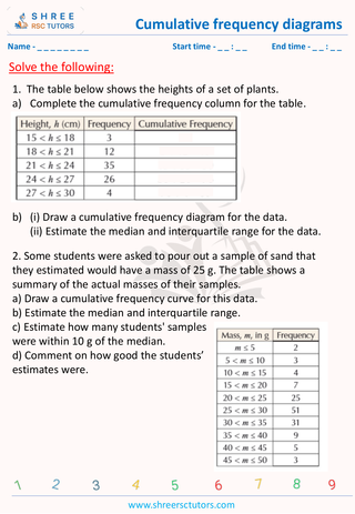 Cumulative Frequency Diagrams  (1)