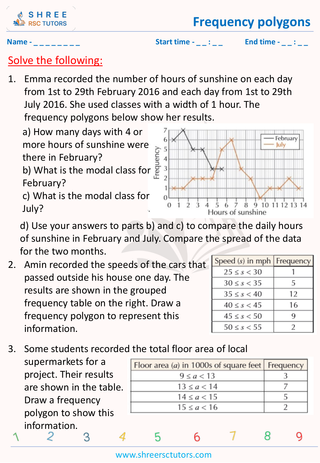 Frequency Polygons