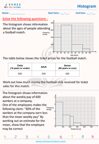 Histogram (5)