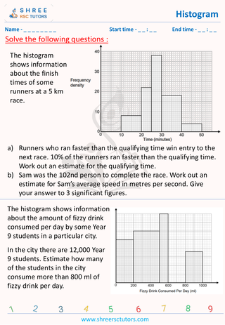 Histogram (6)