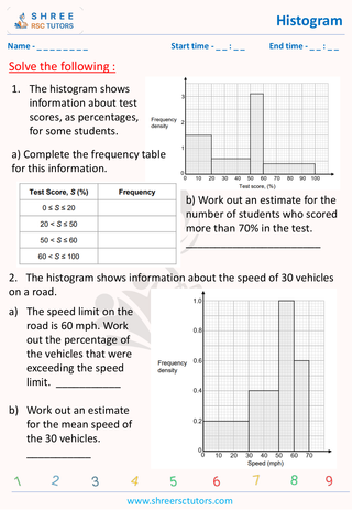 Histogram (1)
