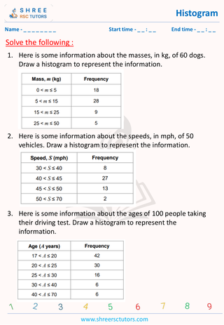Histogram (2)