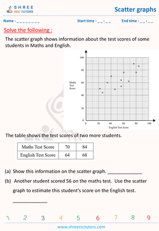 Scatter Graphs GCSE (3)
