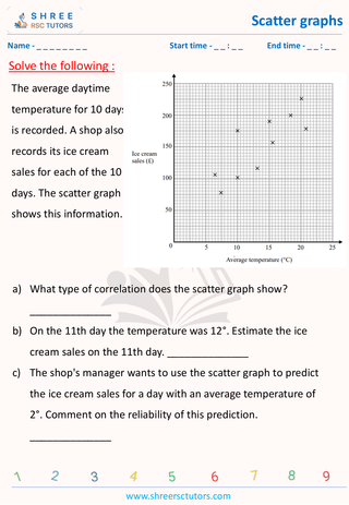 Scatter Graphs GCSE (6)