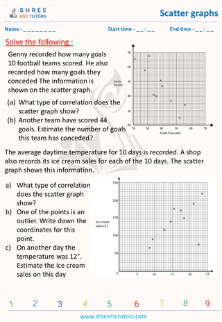 Scatter Graphs GCSE (2)