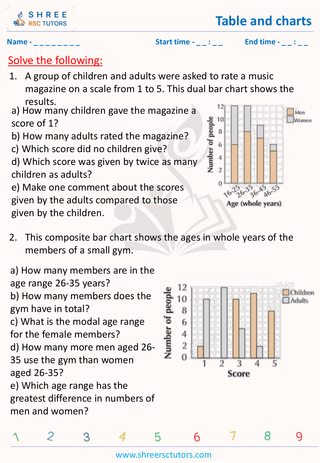 Table And Charts (1)