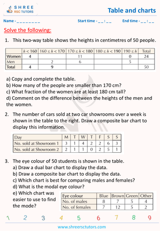 Table And Charts (3)