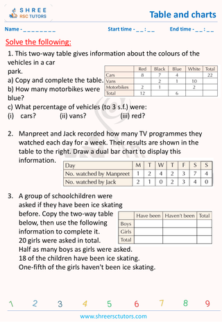 Table And Charts (2)