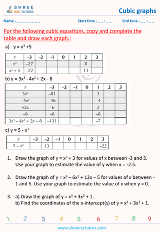 Cubic Graphs (2)