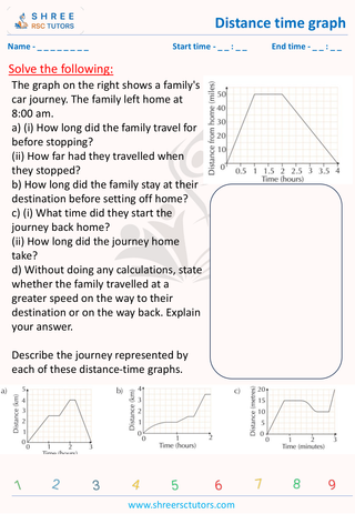 Distance Time Graph (2)