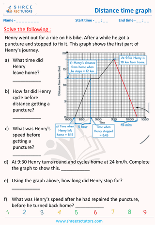 Distance Time Graph  (2)