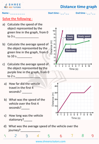 Distance Time Graph  (1)