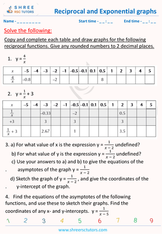 Reciprocal And Exponential Graphs  (2)