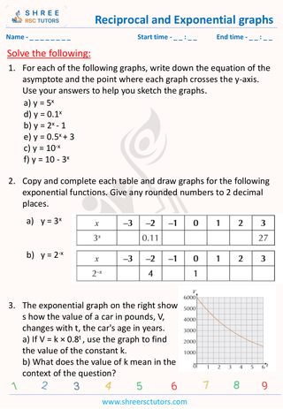 Reciprocal And Exponential Graphs  (1)