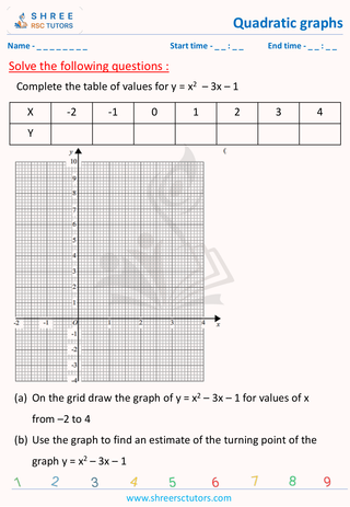 Quadritics Graphs (3)