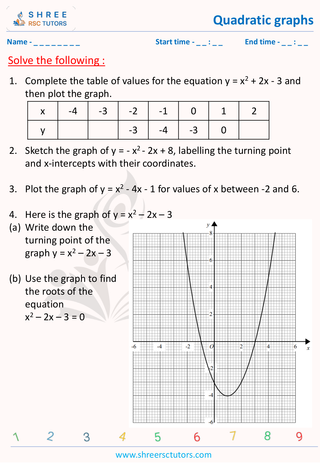 Quadratic Graphs (2)