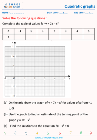 Quadritics Graphs (5)