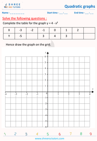 Quadritics Graphs (1)