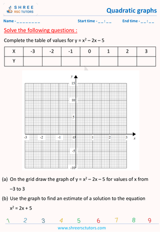 Quadritics Graphs (4)