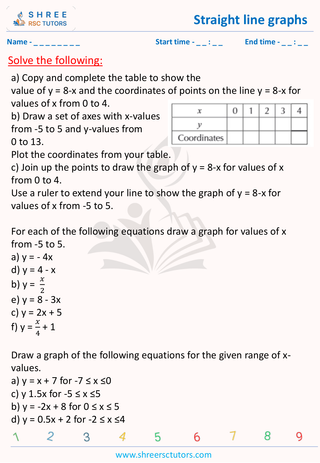 Straight Line Graphs (1)