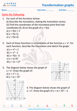 Transformation Graphs (2)