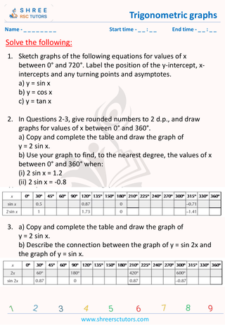 Trigonometric Graph