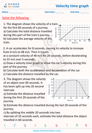 Velocity Time Graph (3)