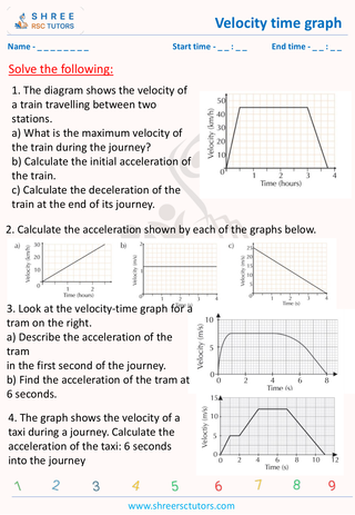 Velocity Time Graph
