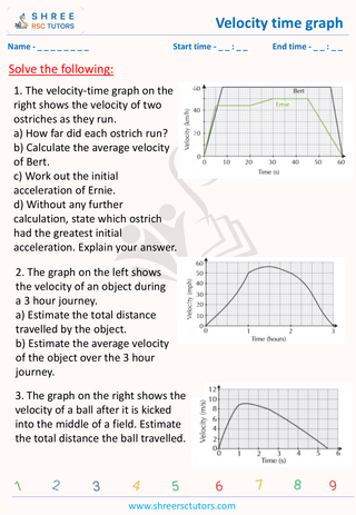 Velocity Time Graph (1)
