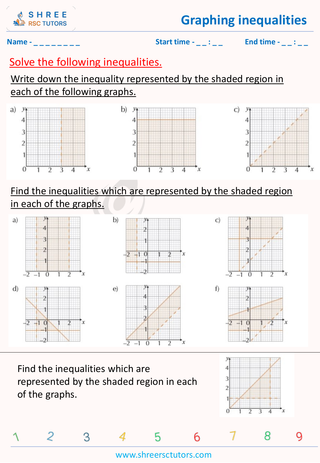 Graphing Inequalities (2)