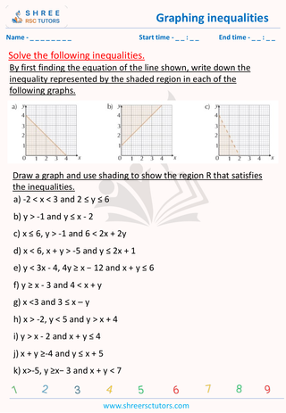 Graphing Inequalities (3)