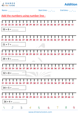 Addition With The Help Of Number Line (2)