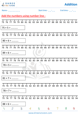 Addition With The Help Of Number Line (1)