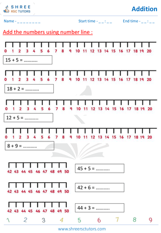 Addition With The Help Of Number Line (3)