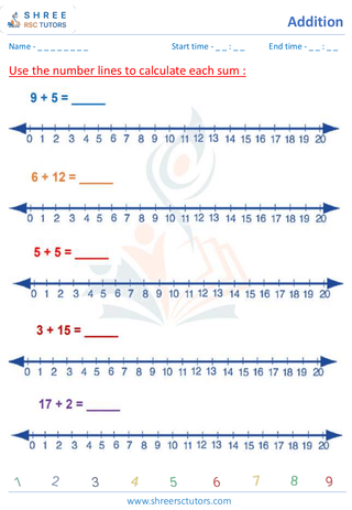 Addition With The Help Of Number Line (4)