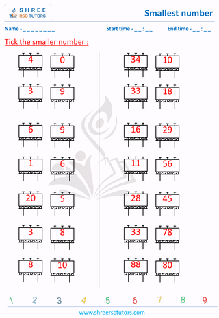 Smallest Number 2 Digits (1)