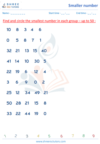 Smallest Number 2 Digits (5)