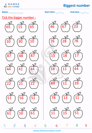 Smallest Number Among 3 (7)