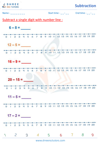Subtraction Number Line (2)
