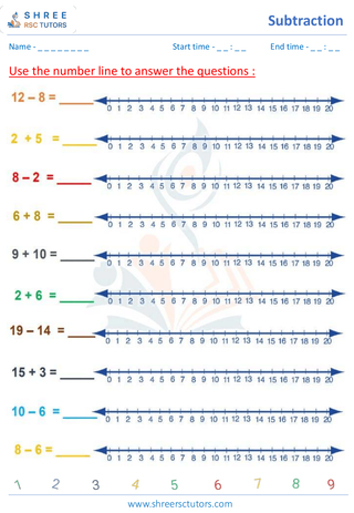 Subtraction Number Line (3)