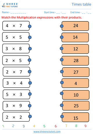 Times Table 7