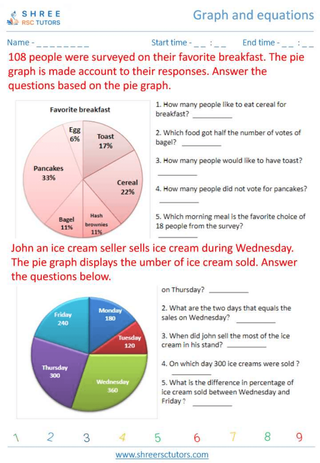 Graph And Equations 3